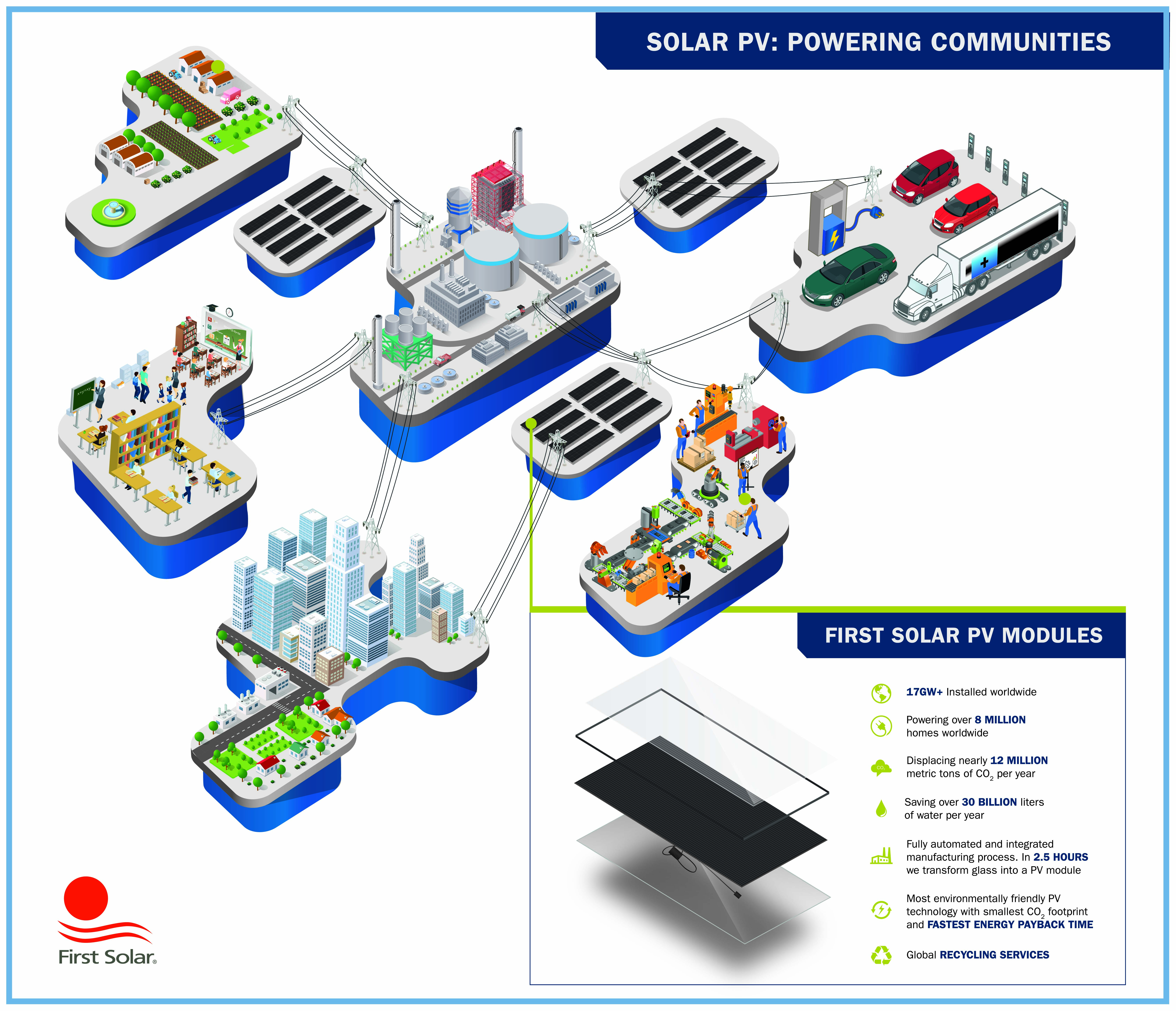 Solar PV: Power Communities|