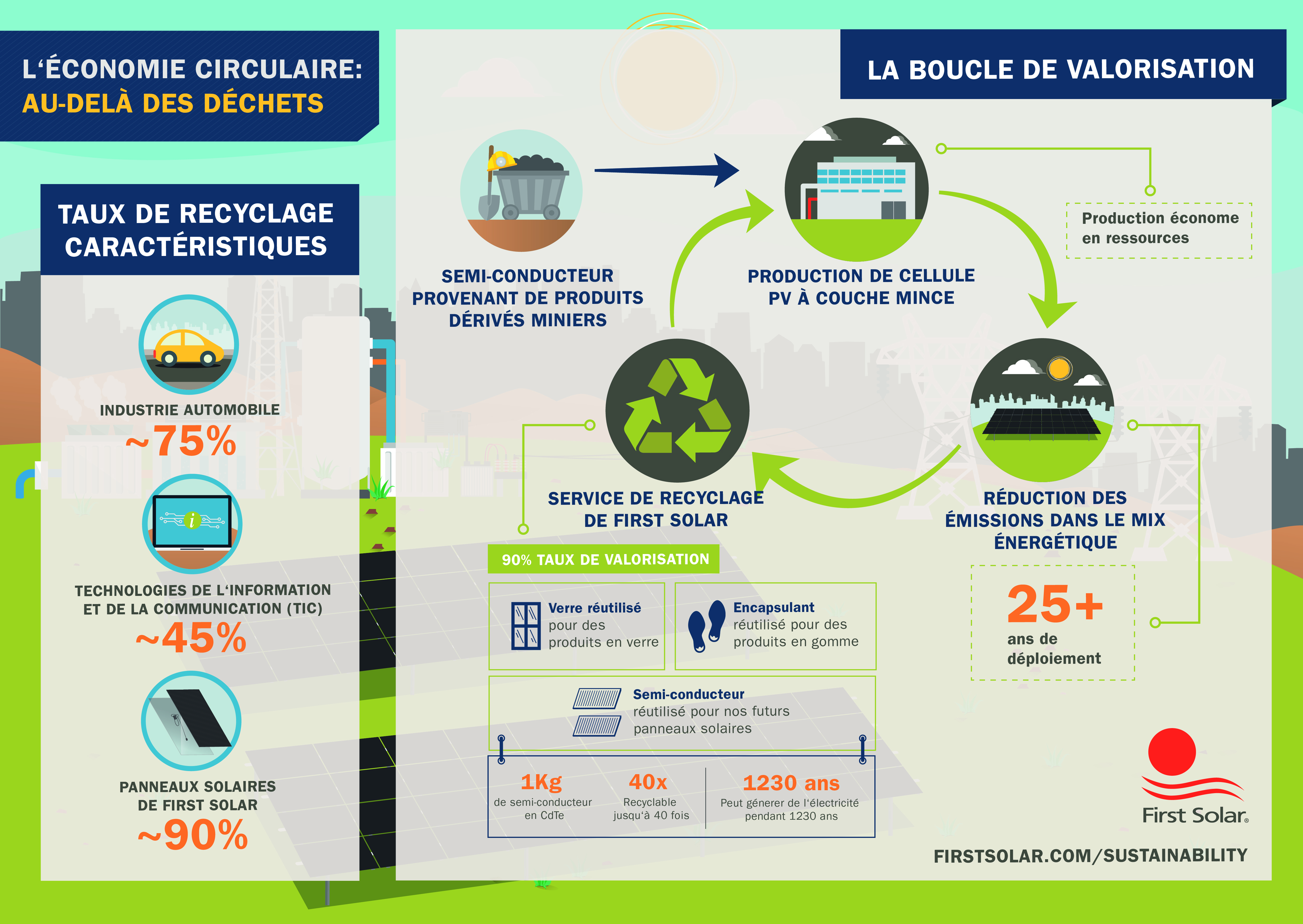 L'Economie Circulaire