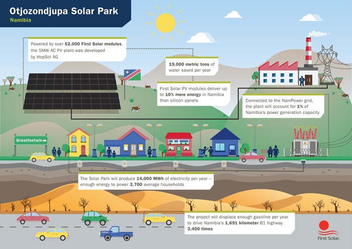 HopSol Solar Park
